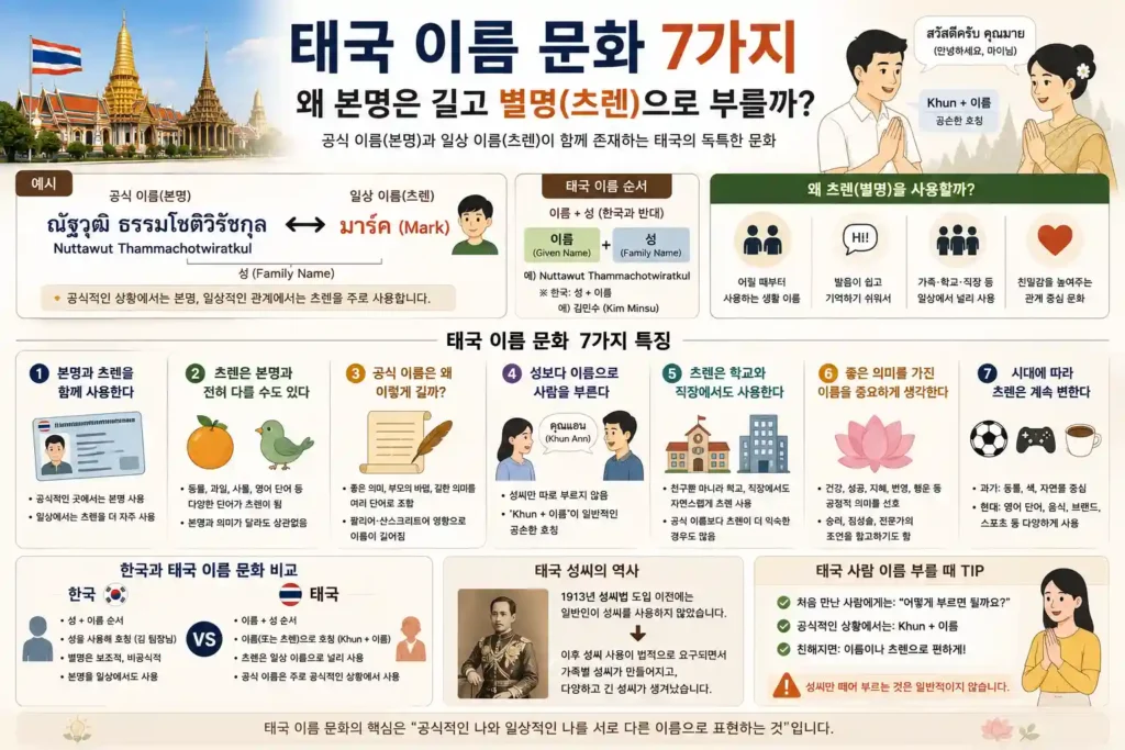 태국 이름 문화 7가지|왜 본명은 길고 별명으로 부를까? 태국 이름 문화 7가지|왜 본명은 길고 별명으로 부를까?