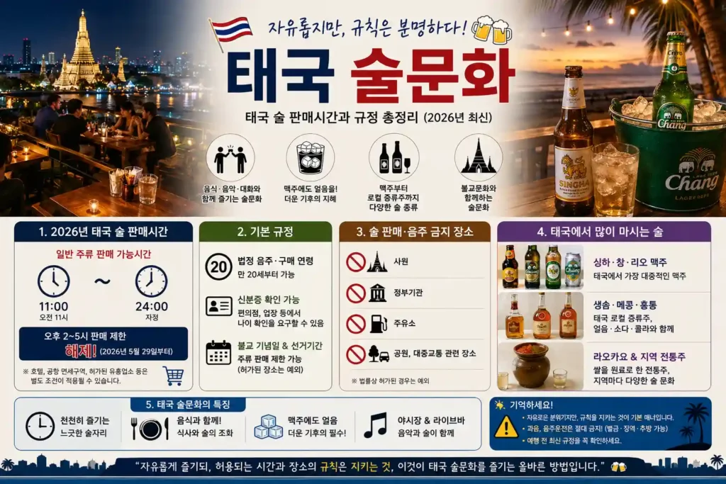 태국 술문화와 술 판매시간|2026년 규정·금지일 총정리 태국 술문화와 술 판매시간|2026년 규정·금지일 총정리