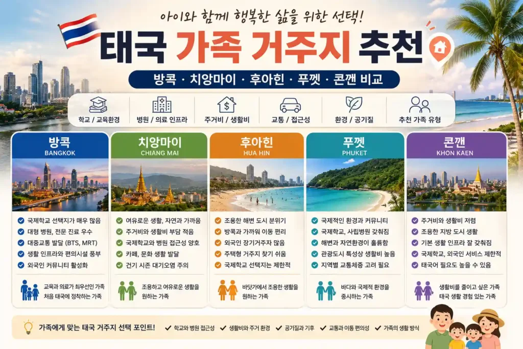 태국 가족 거주지 추천|방콕·치앙마이·후아힌·푸껫 비교 태국 가족 거주지 추천|방콕·치앙마이·후아힌·푸껫 비교