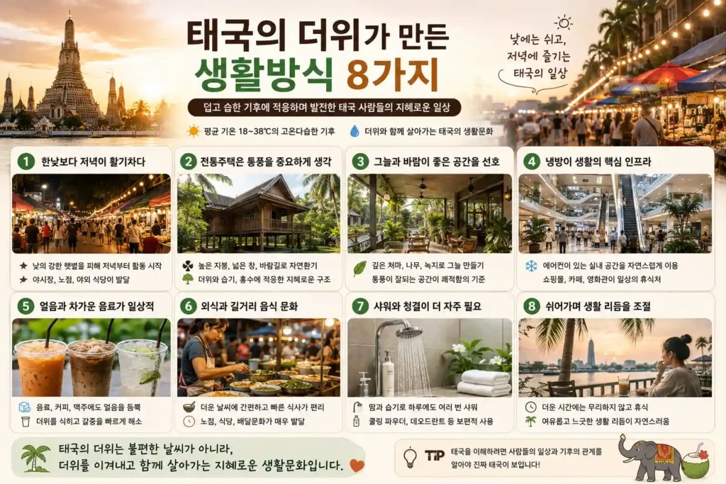 태국의 더위가 만든 생활방식 8가지|왜 밤·얼음·야시장이 발달했을까? 태국의 더위가 만든 생활방식 8가지|왜 밤·얼음·야시장이 발달했을까?