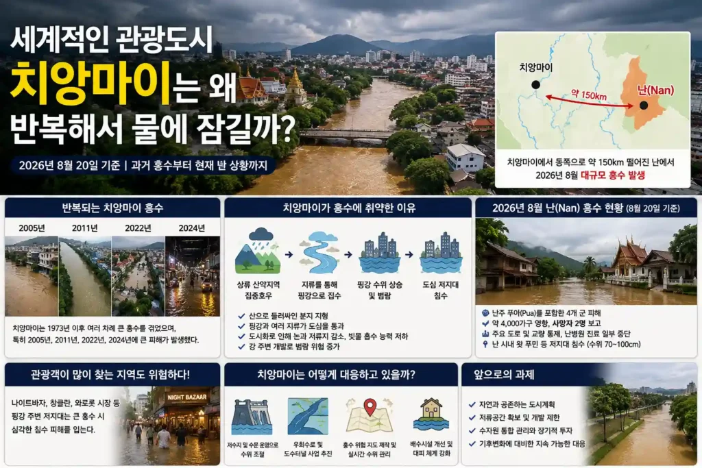 세계적인 관광도시 치앙마이는 왜 반복해서 물에 잠길까? 세계적인 관광도시 치앙마이는 왜 반복해서 물에 잠길까?