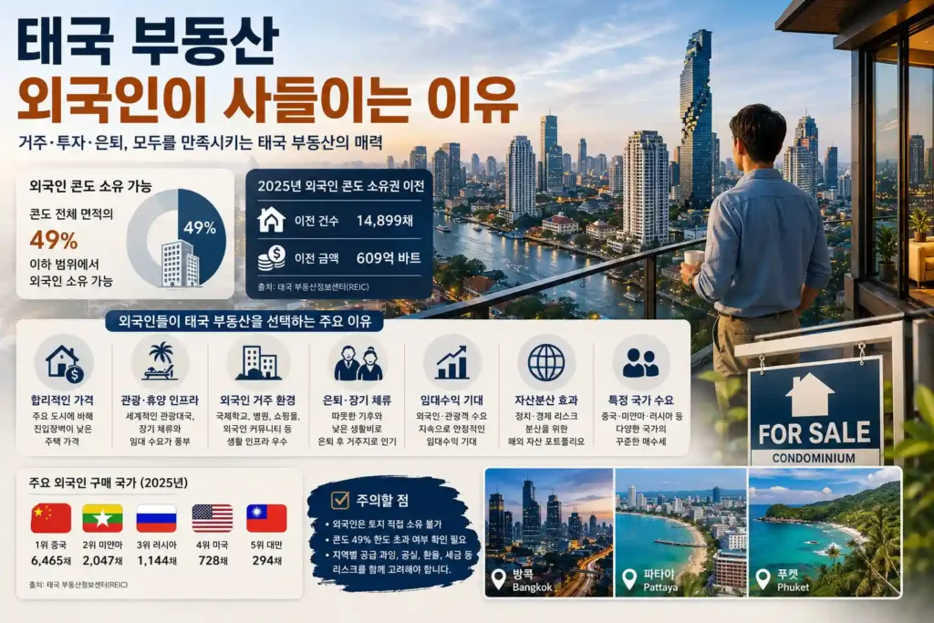 태국 부동산 외국인 투자, 외국인들은 왜 태국 집을 사들이고 있을까? 태국 부동산 외국인 투자, 외국인들은 왜 태국 집을 사들이고 있을까?