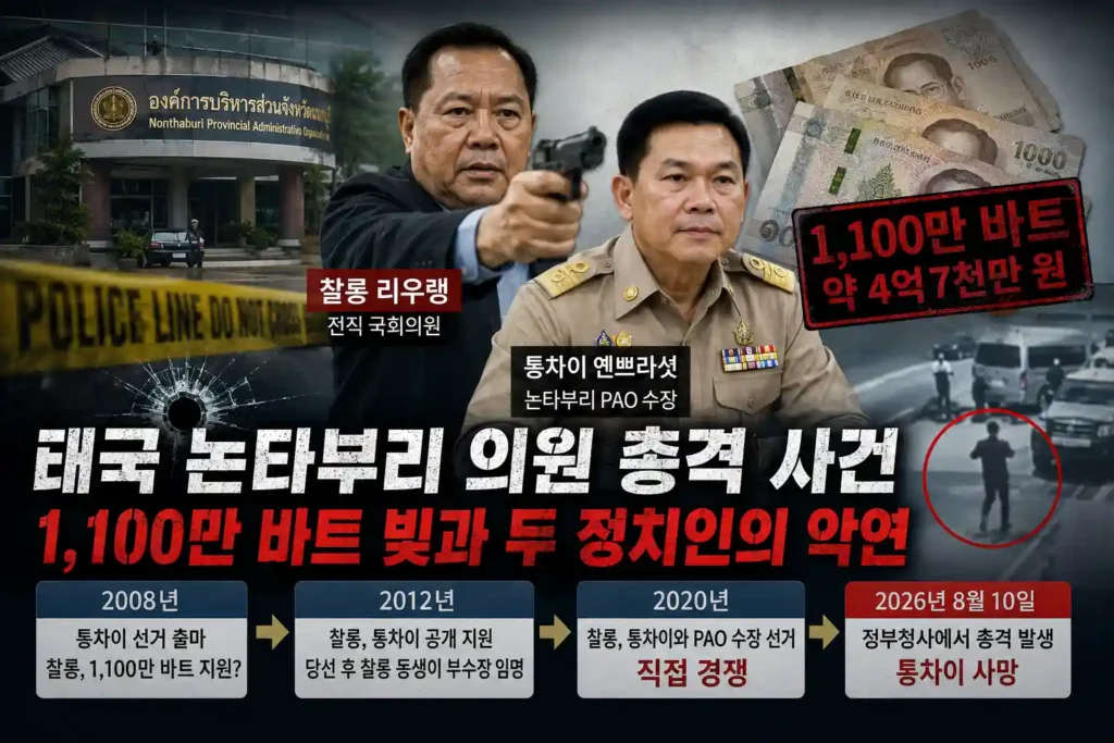 태국 논타부리 의원 총격 사건, 1,100만 바트 빚과 두 정치인의 악연 태국 논타부리 의원 총격 사건, 1,100만 바트 빚과 두 정치인의 악연